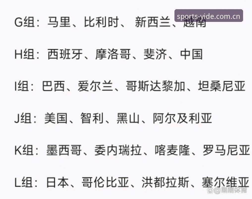 亿德官方授权平台 U17世界杯抽签结果深度解析:中国男女足分组形势与观赛实用指南